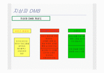 [DMB] 위성 DMB 와 지상파 DMB-14