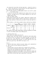 [사회복지] 산업복지의 변천과정-2