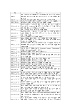 [국제학] 국제기구로서 APEC과 EU의 비교연구-7