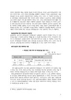 [사회복지] 고용보험제도의 문제점과 개선방안-5