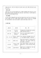 [사회복지] 사례관리 대상자의 초기과정(인테이크)·사정·계획에 대한 보고서-6
