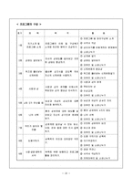 [사회복지] 사례관리 대상자의 초기과정(인테이크)·사정·계획에 대한 보고서-19