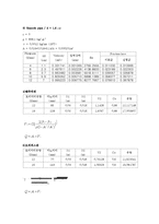 [화공실험] fluid circuit 메인레포트-4
