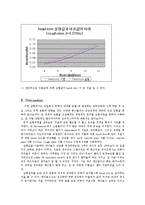 [화공실험] fluid circuit 메인레포트-7
