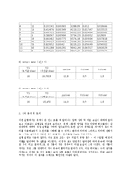 [화공실험] 유체 회로 결과레포트-3