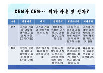 [경영정보론] [경영정보론] CEM은 무엇인가?-10