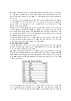 [마케팅원론] 도요타의 경영성공전략-13