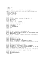 [현대그룹, 현대자동차, 현대중공업, 현대정공, 현대전자반도체, 현대백화점] 현대자동차, 현대중공업, 현대정공, 현대전자반도체, 현대백화점 심층 분석-3