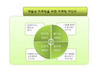 [소프트 마케팅] 소프트 마케팅-7