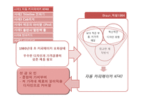 [소프트 마케팅] 소프트 마케팅-16