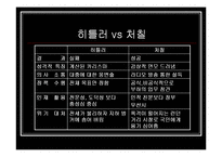 [마케팅원론] 히틀러 VS 처칠 리더쉽-9