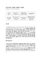 [서양건축사, 근대예술론] [서양건축사] 근대의 예술론(합리론, 경험론)-7