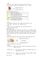 매스컴과 현대사회 - 기말고사범위-7
