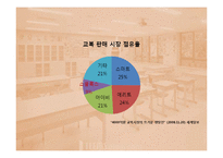 [광고기획서] 스쿨룩스 광고기획서-11