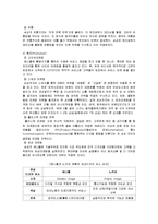 [마케팅] [브랜드마케팅]삼성, LG, 애플, 노키아 ‘스마트폰’ 마케팅전략 비교분석(A+리포트)-5