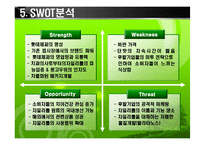 [마케팅조사] [마케팅조사]롯데 `자일리톨` 마케팅성공사례 조사(A+리포트)-8
