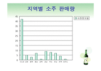 [기업사례] [경영학원론, 마케팅](주)진로의현황과미래-8