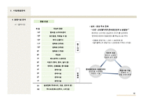 [사업계획서, 마케팅, 경제학] 사업계획서 샘플-12