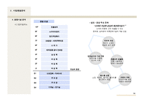 [사업계획서, 마케팅, 경제학] 사업계획서 샘플-14