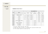 [사업계획서, 마케팅, 경제학] 사업계획서 샘플-17