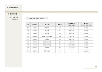 [사업계획서, 마케팅, 경제학] 사업계획서 샘플-18