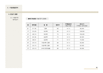[사업계획서, 마케팅, 경제학] 사업계획서 샘플-19