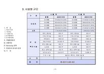 사업계획서 레포트-7
