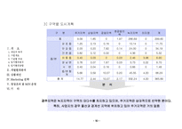 사업계획서 레포트-10