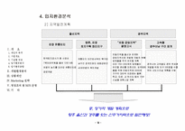 사업계획서 레포트-12