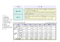 사업계획서 레포트-18