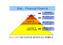 [마케팅, 경영학, 부동산] 부동산펀드(Funding)-5