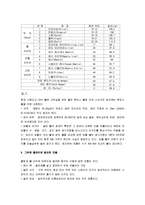 [골프, 골프스윙] 골프의 모든 것(골프의 기원과 경기방법 및 골프의 스윙과 에티켓)-7