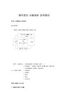 [재무관리, 재무관리 요약] 재무관리 시험대비 요약정리-1