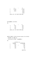 [재무관리, 재무관리 요약] 재무관리 시험대비 요약정리-14