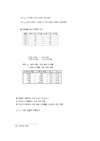 [재무관리, 재무관리 요약] 재무관리 시험대비 요약정리-18