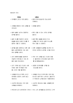 [MBTI, MBTI검사] MBTI(성격검사)의 16가지 성격유형과 MBTI로 본 나의 성격유형-4