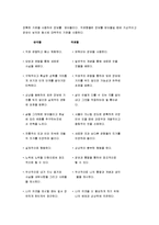 [MBTI, MBTI검사] MBTI(성격검사)의 16가지 성격유형과 MBTI로 본 나의 성격유형-6