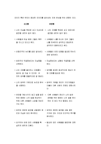[MBTI, MBTI검사] MBTI(성격검사)의 16가지 성격유형과 MBTI로 본 나의 성격유형-8