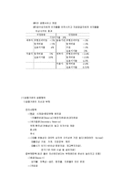 [재무경제학, 재무경제] 재무경제학 요점정리 서브노트-20