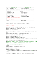 [교육학개론, 교육학개론 요약, 교육학개론 정리] 교육학개론 A+ 파워서브 노트-4