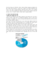 [마케팅원론] 옥션의 마케팅 성공전략-7