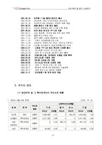 [삼성전자, 삼성전자 분석] 삼성전자, 기업분석 및 평가-10