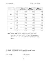 [삼성전자, 삼성전자 분석] 삼성전자, 기업분석 및 평가-15