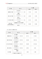 [삼성전자, 삼성전자 분석] 삼성전자, 기업분석 및 평가-18