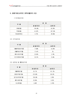 [삼성전자, 삼성전자 분석] 삼성전자, 기업분석 및 평가-19