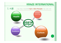 [마케팅전략] 크라제버거(Kraze Burger)의 마케팅 전략 분석 및 향후 마케팅 전략의 수립-5