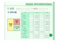 [마케팅전략] 크라제버거(Kraze Burger)의 마케팅 전략 분석 및 향후 마케팅 전략의 수립-20