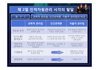 [기업경영] 제9장 사람의 중요성-13