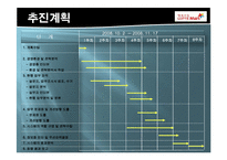 [경영정보시스템] 롯데마트 ISP 수립-7