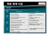 [경영정보시스템] 롯데마트 ISP 수립-20